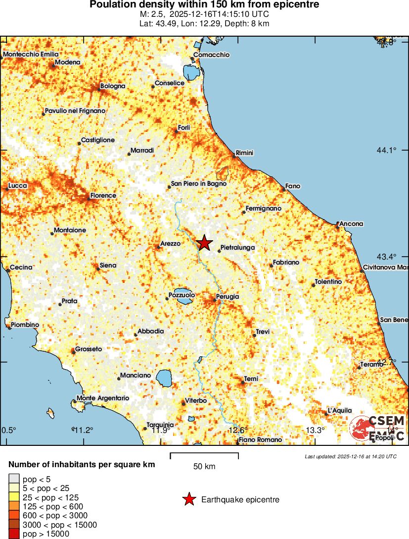 population