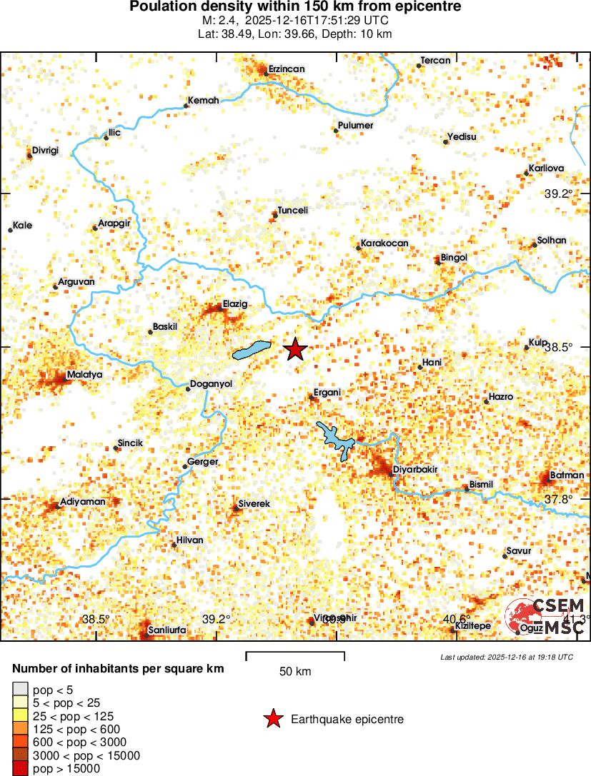 population
