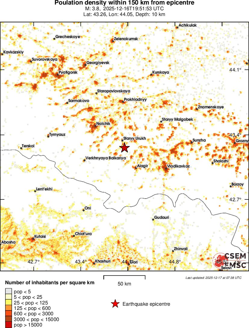 population