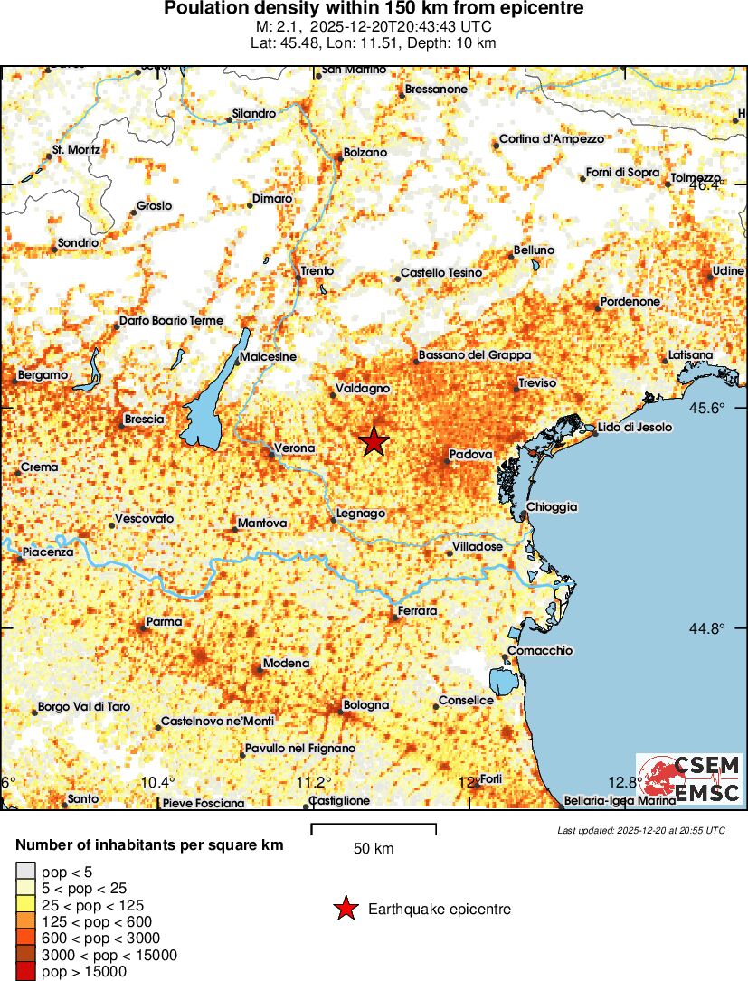 population