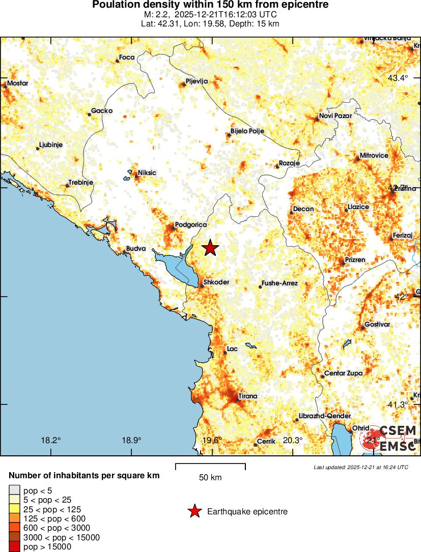 population