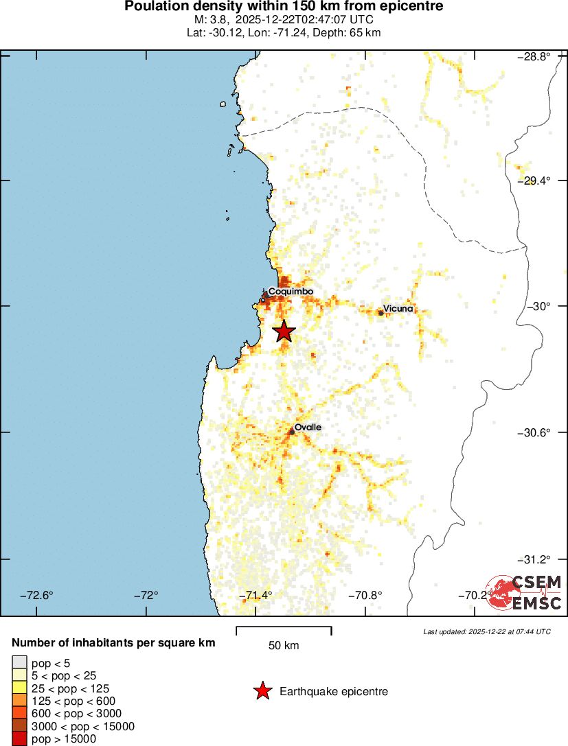 population