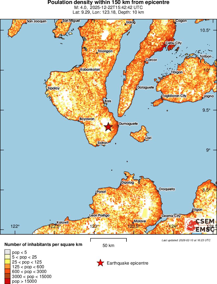 population