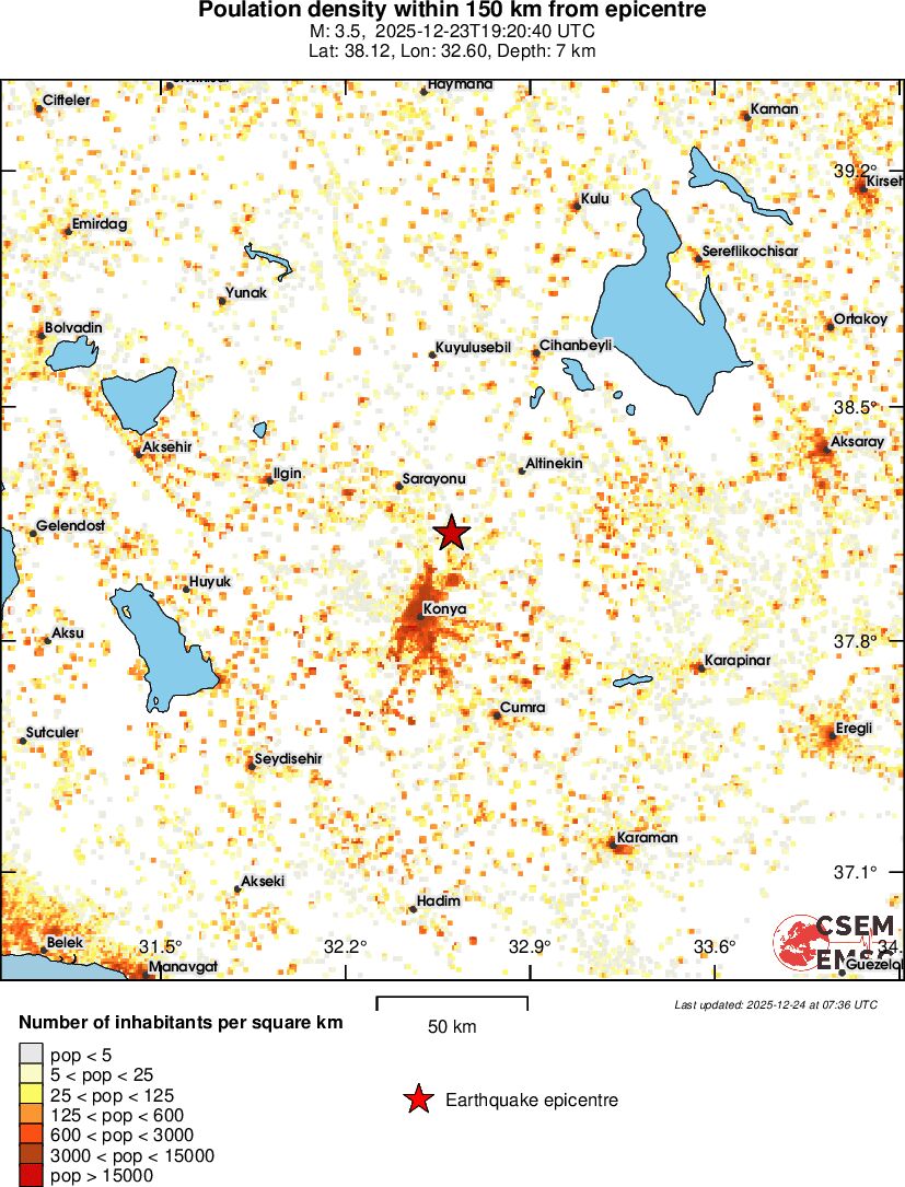population