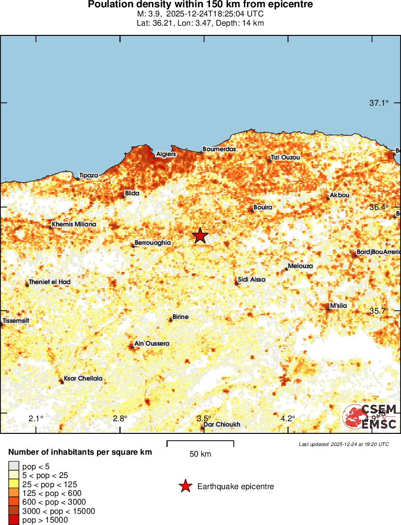 population