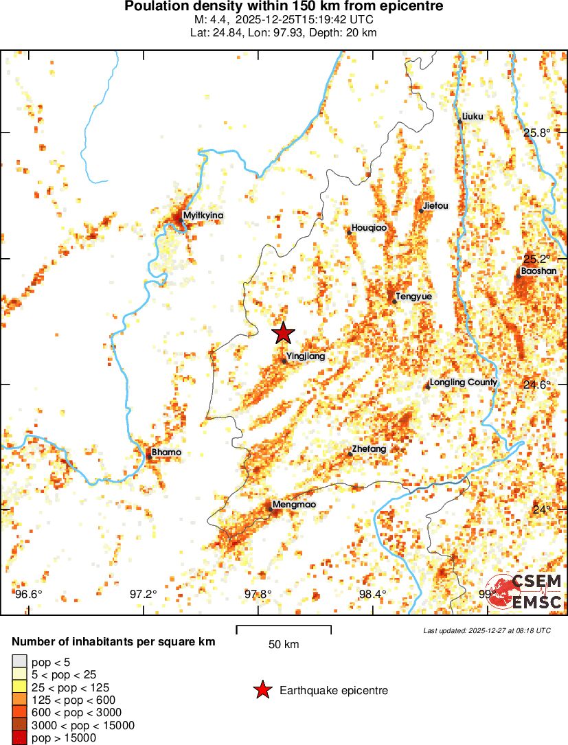 population