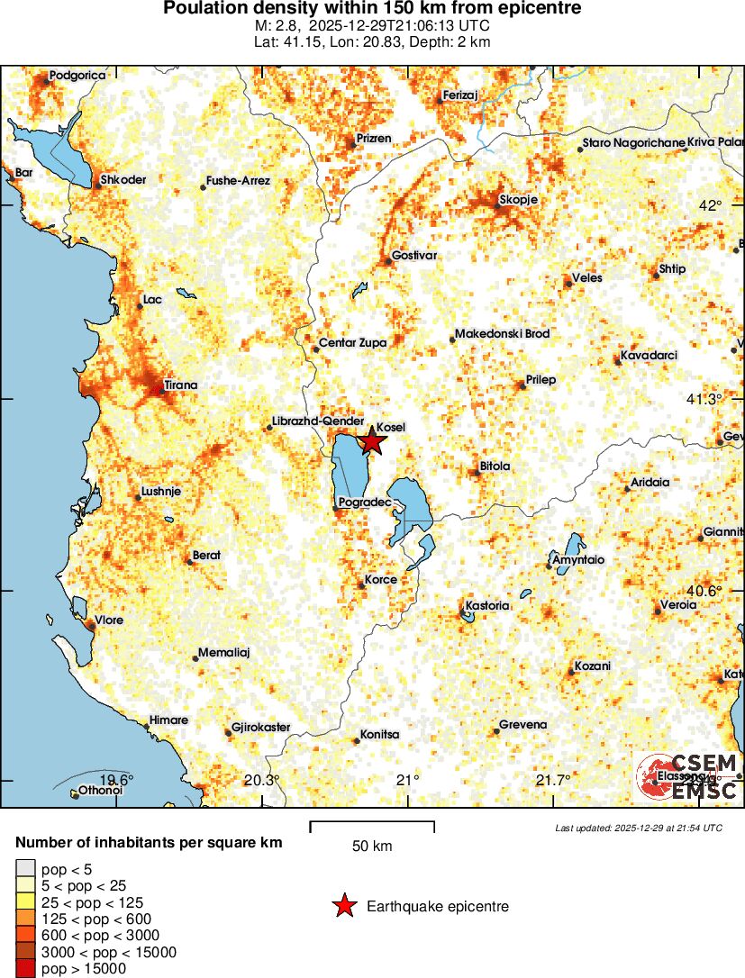 population