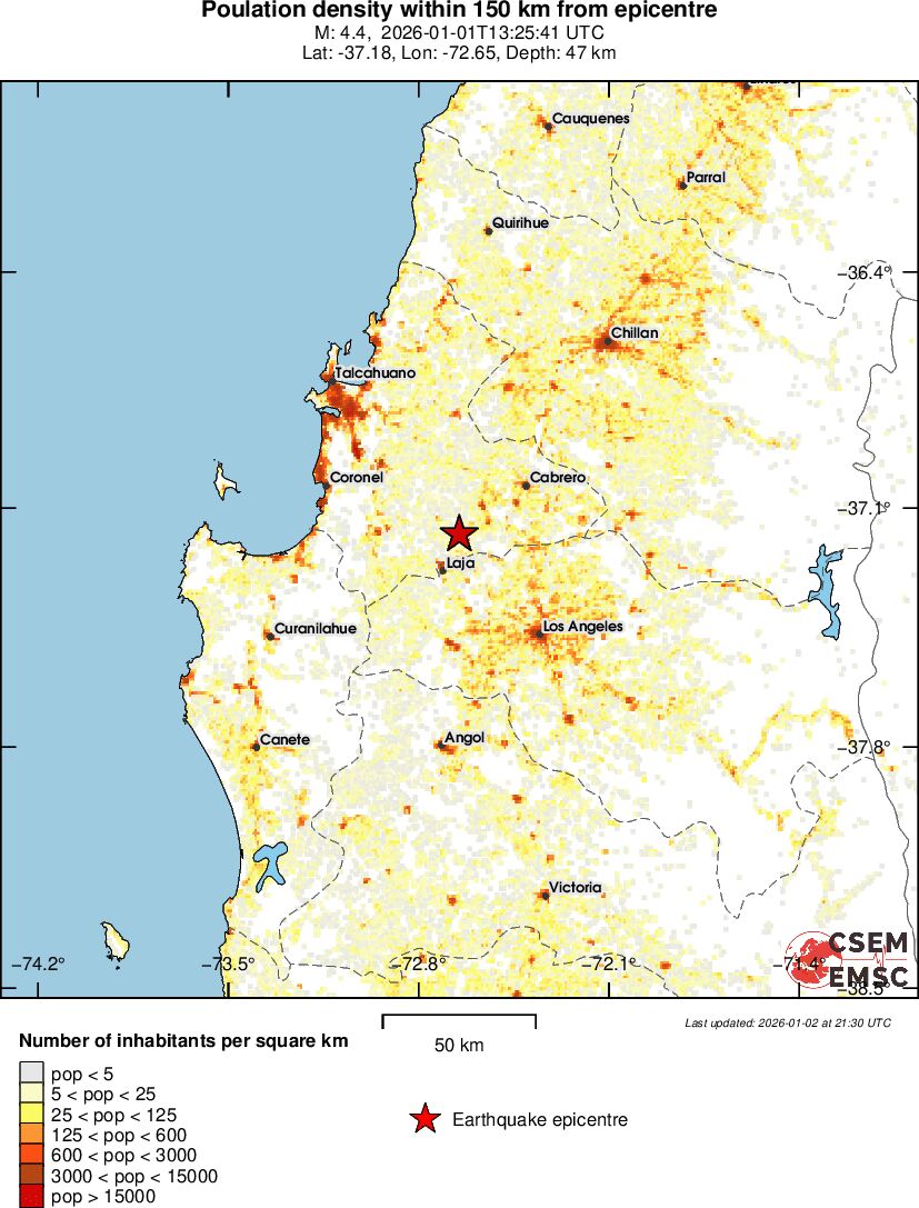 population