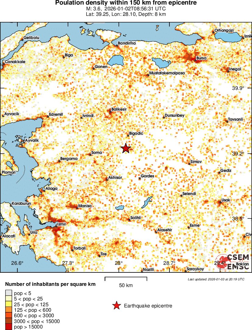 population