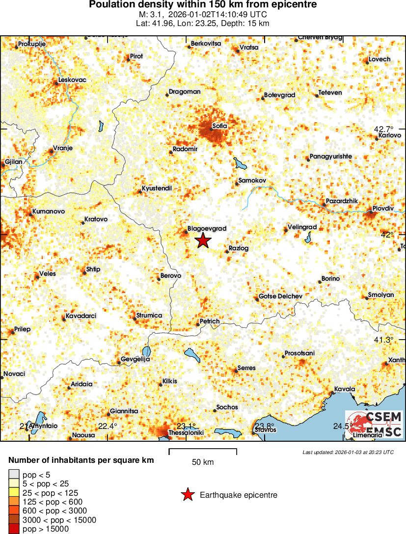 population