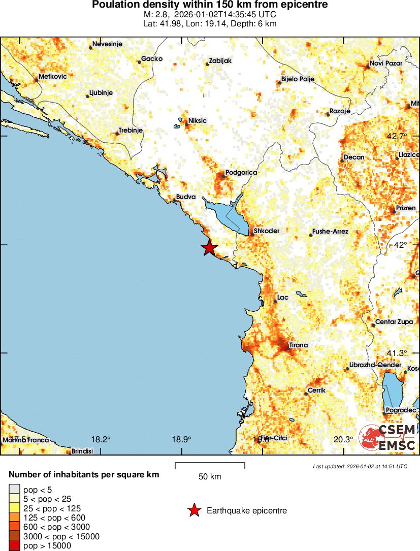 population