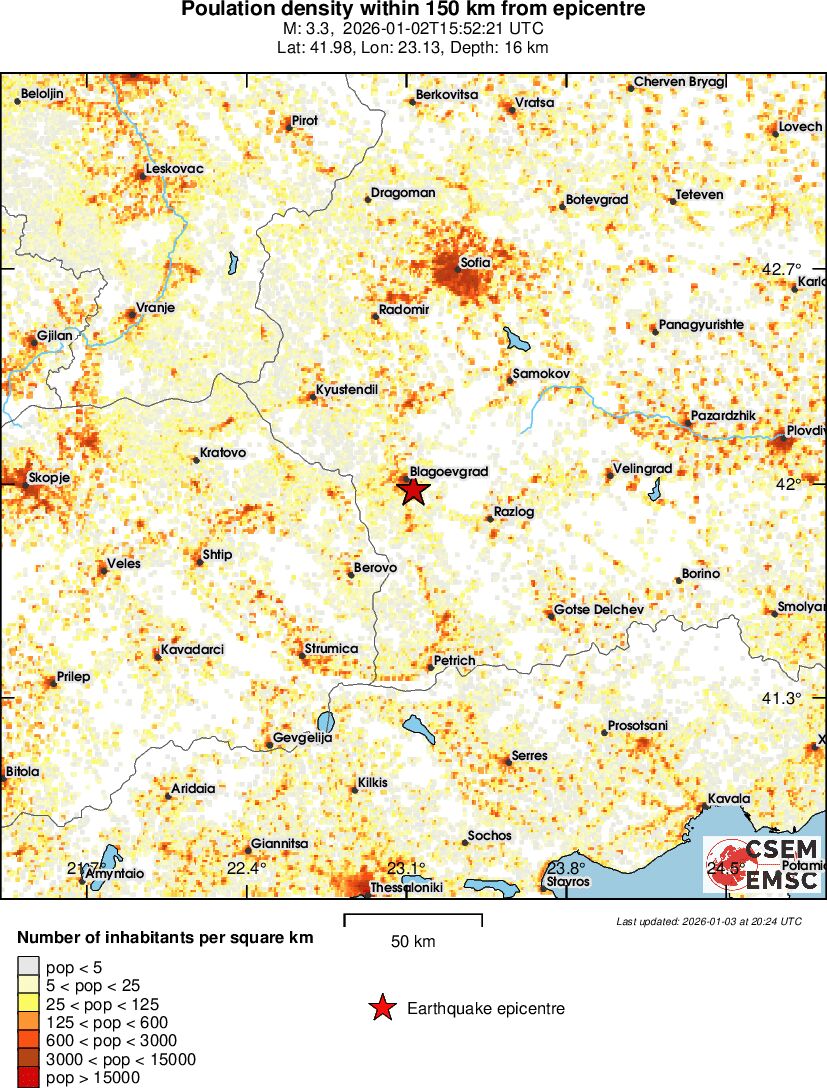 population