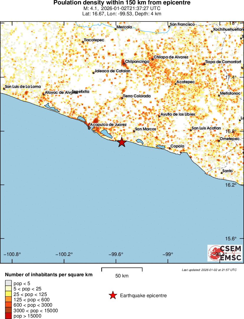 population