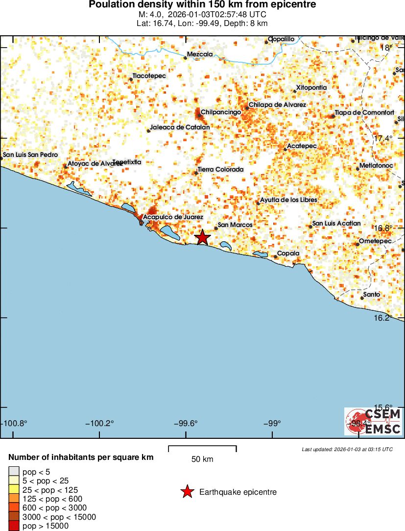 population