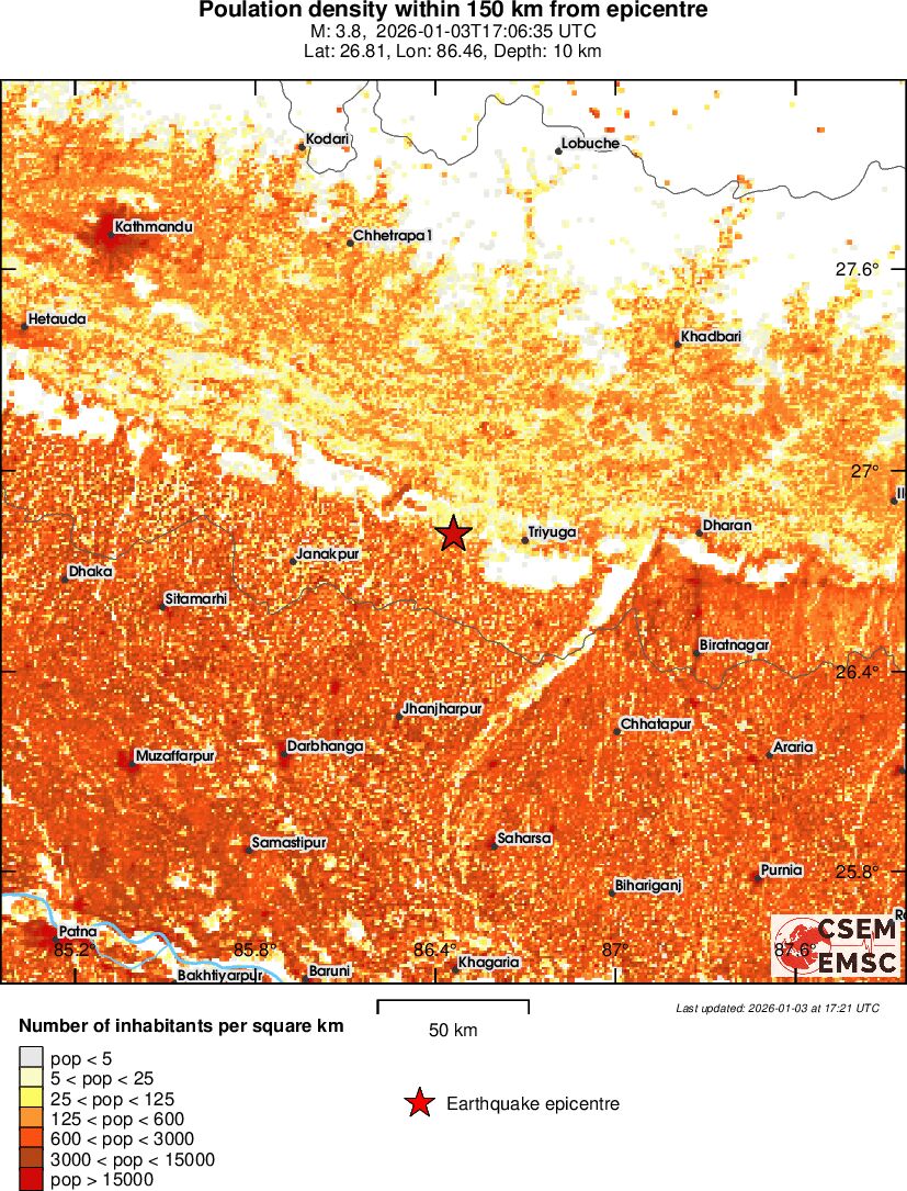 population