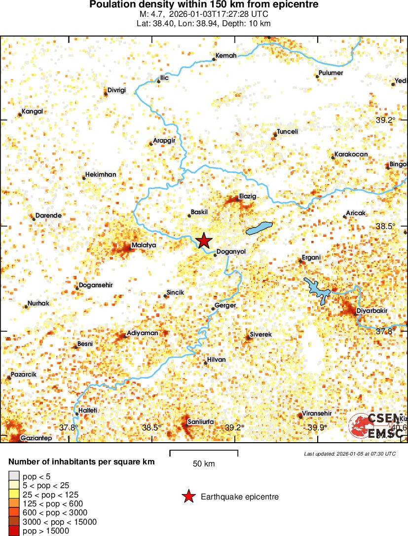 population