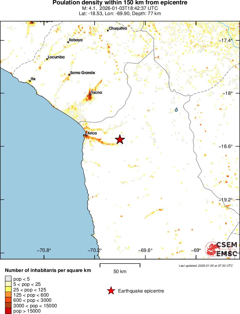 population