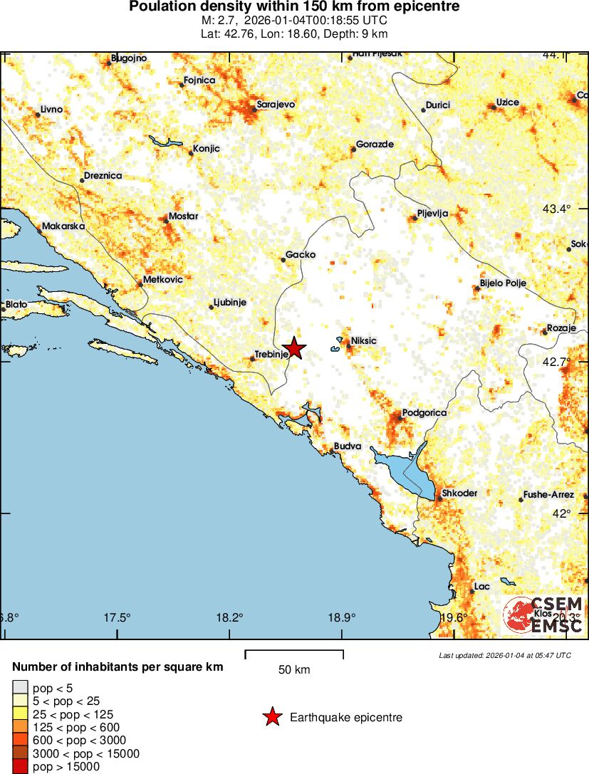 population