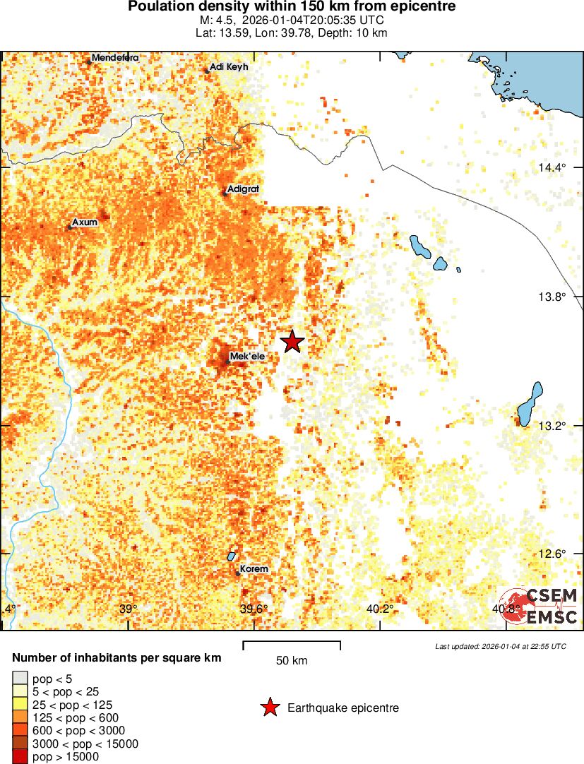 population