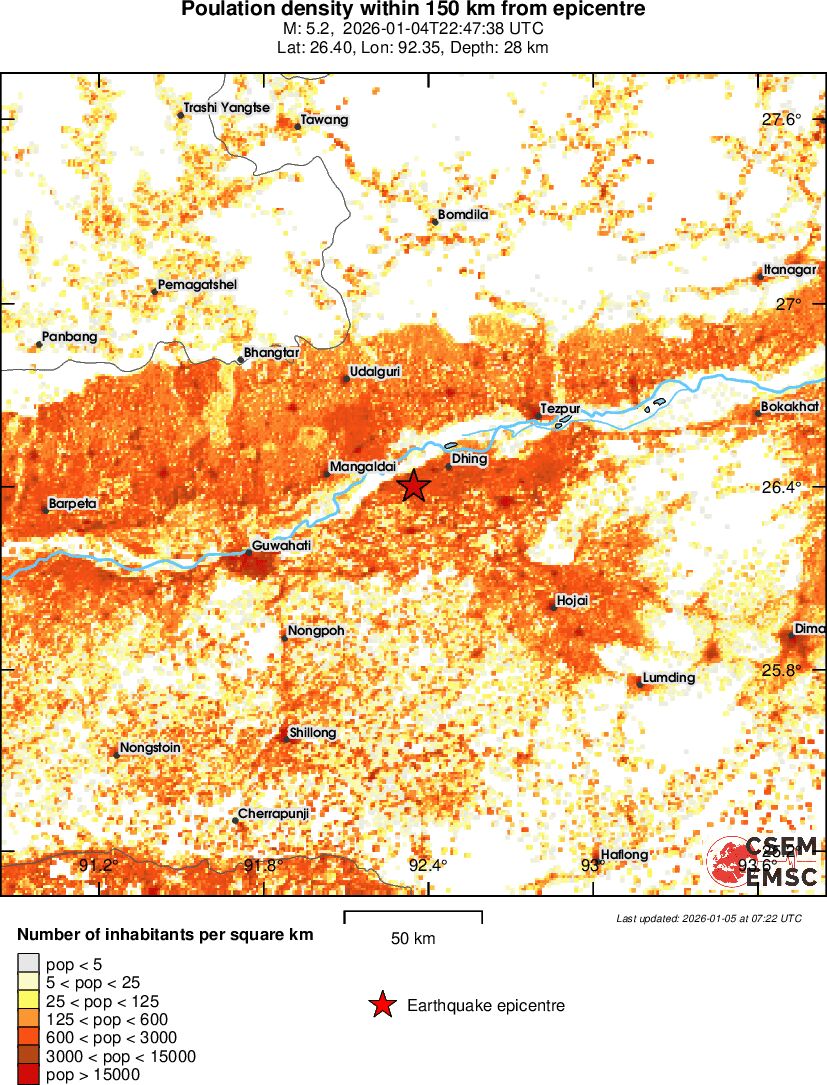 population