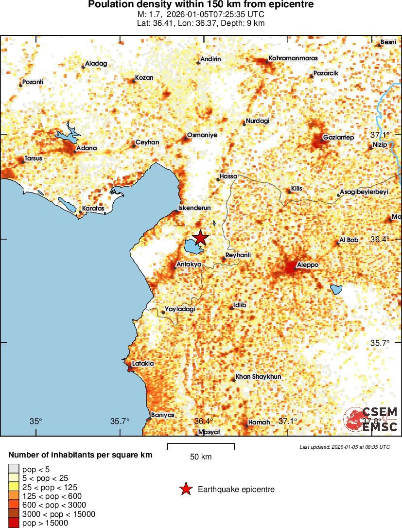 population