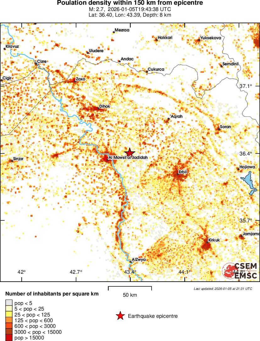population