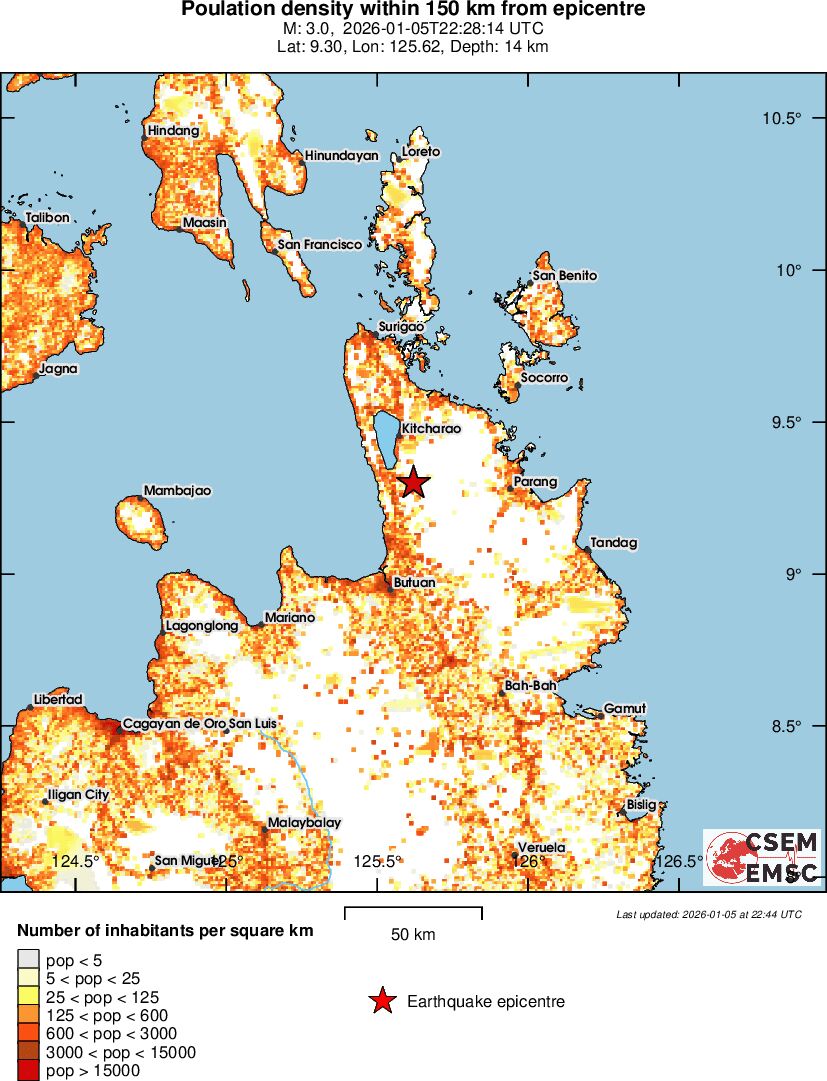 population