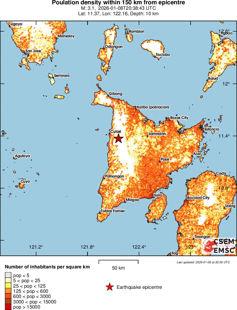 population