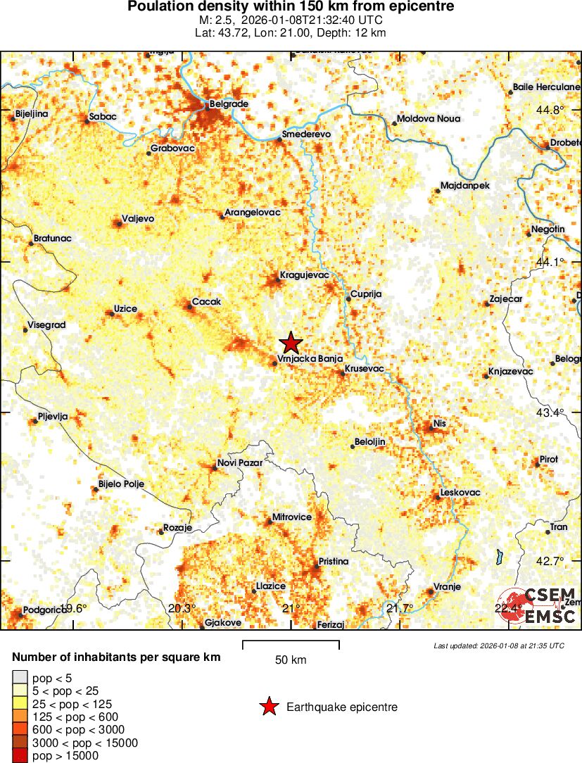population