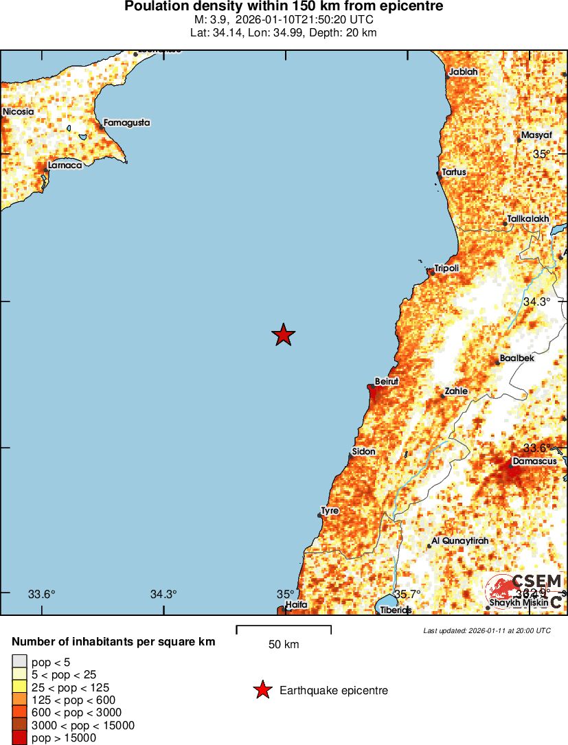 population