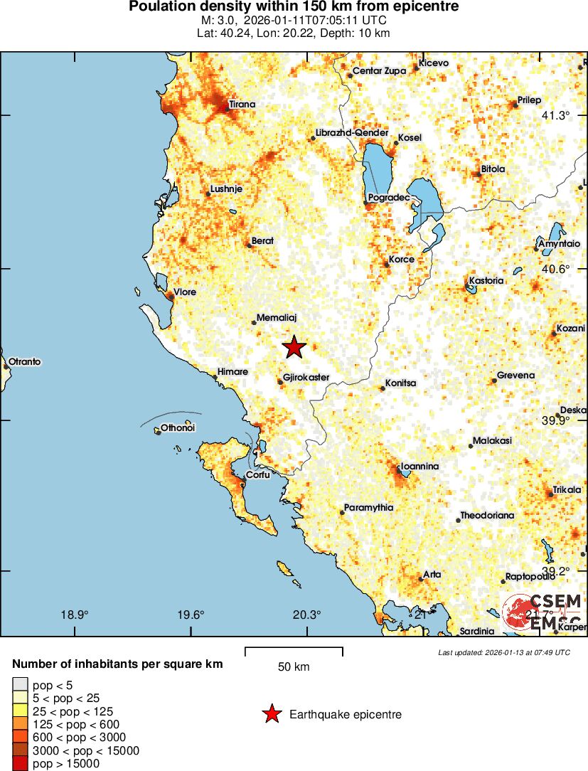 population