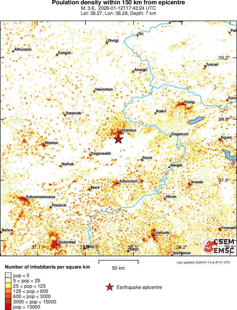 population