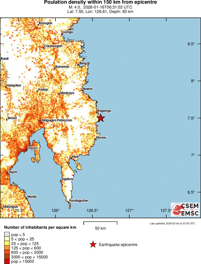 population