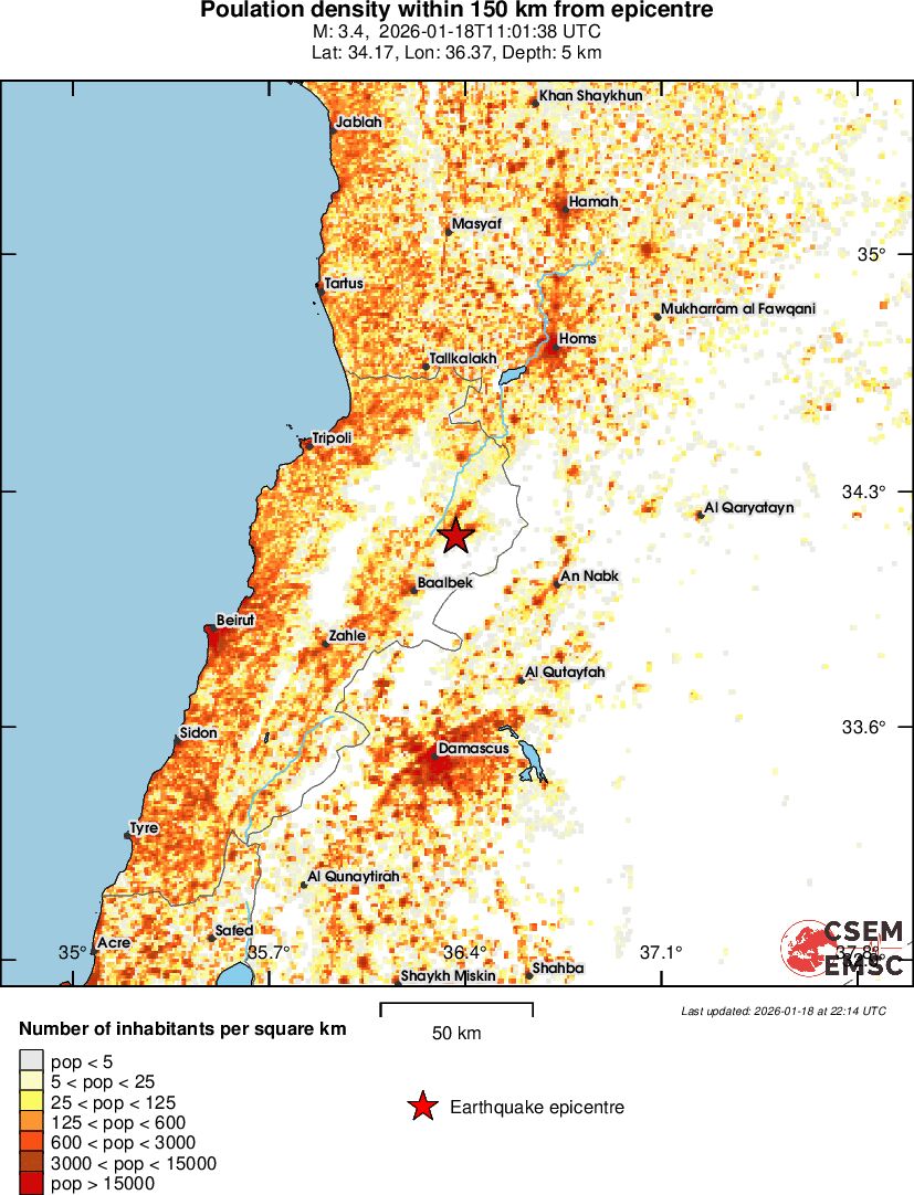 population