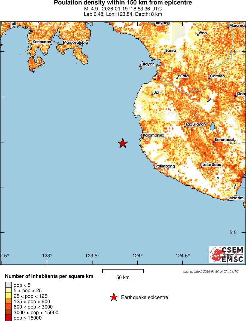 population