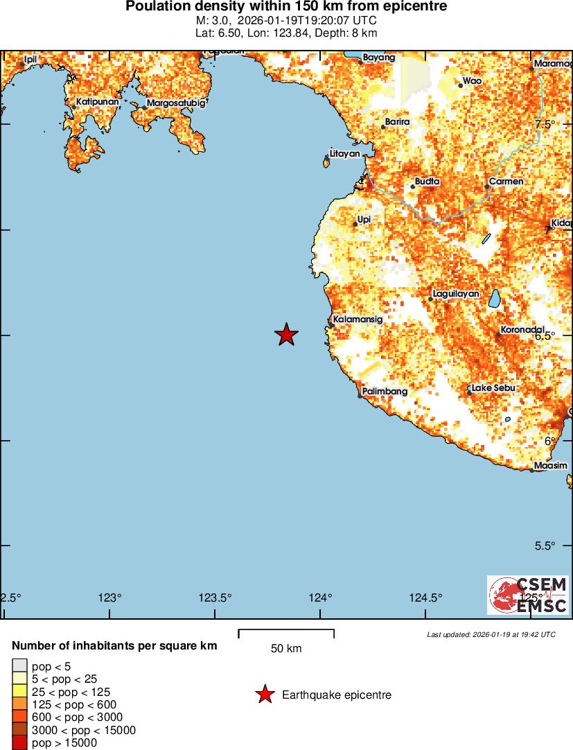 population