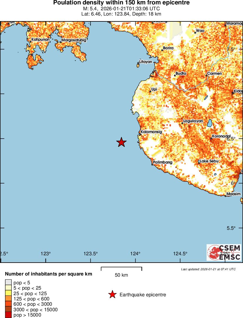 population