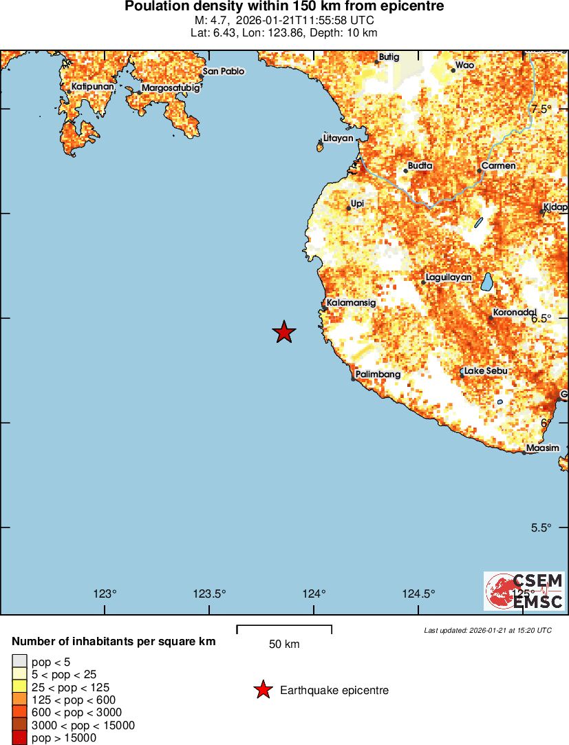 population