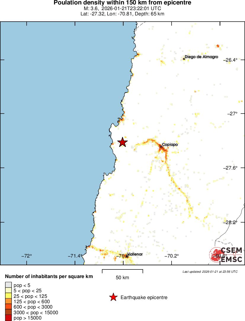 population