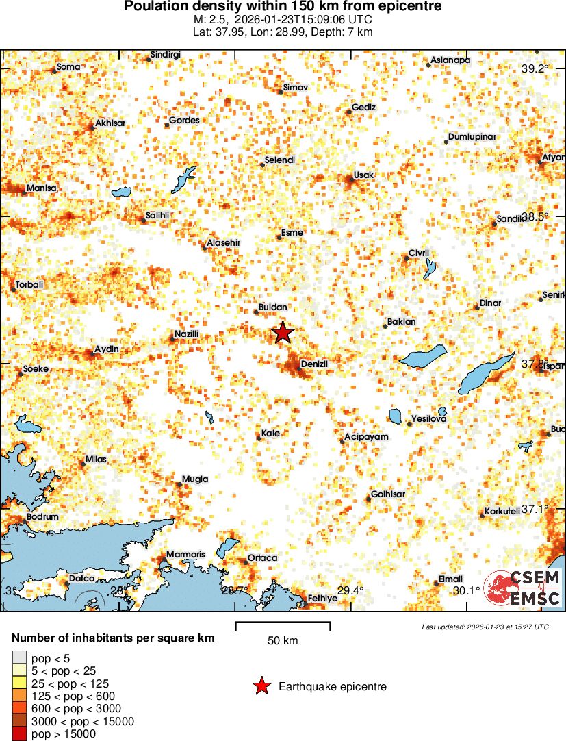 population