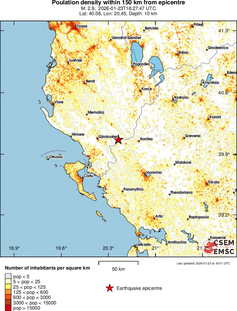 population