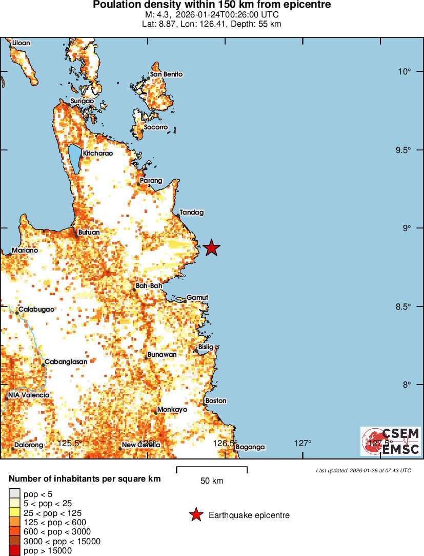 population