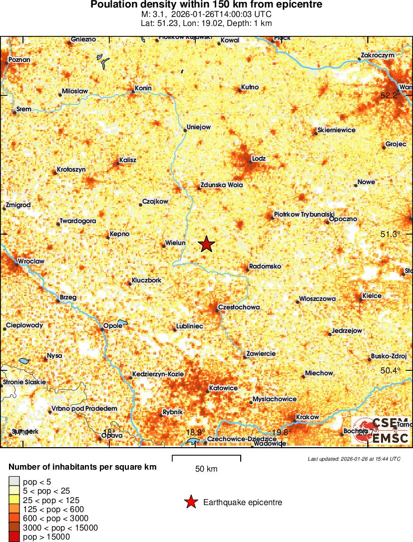 population
