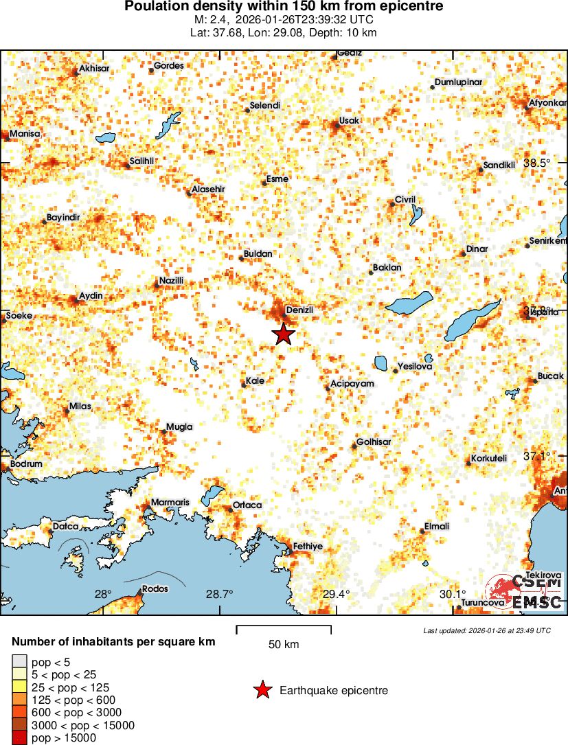 population