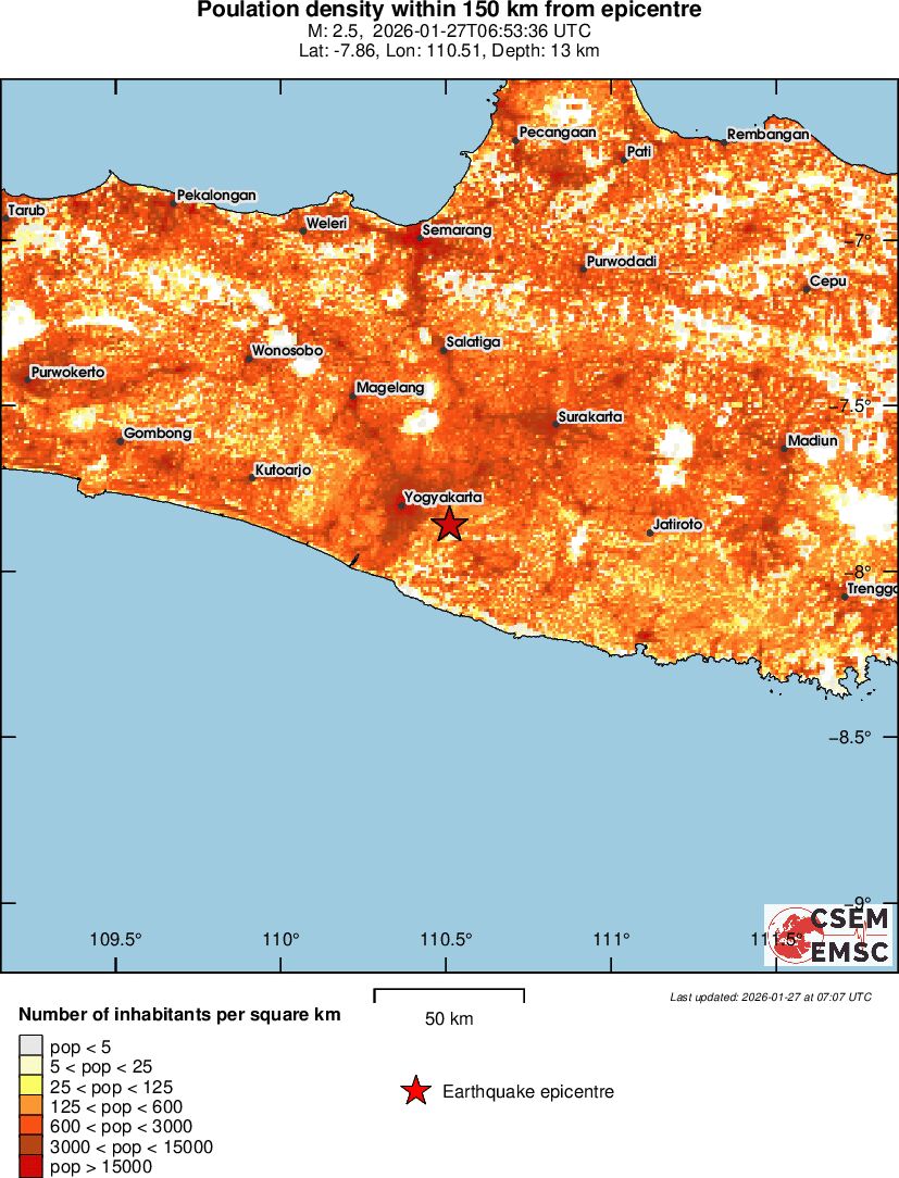 population