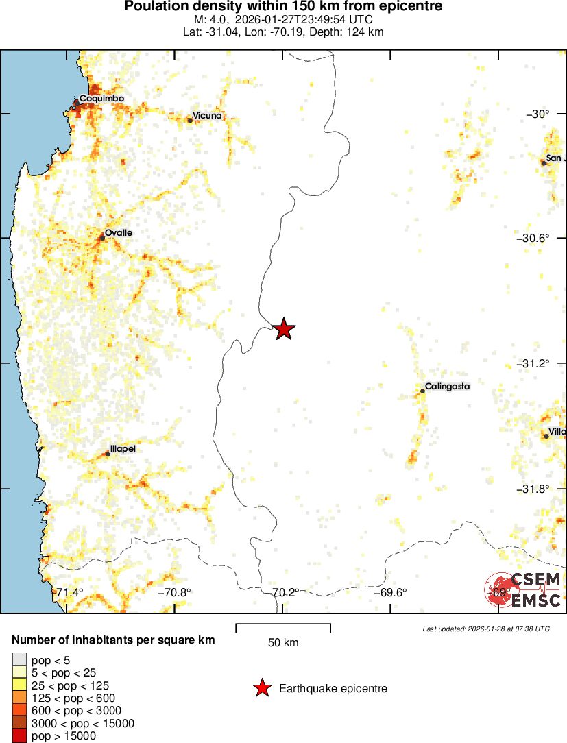 population