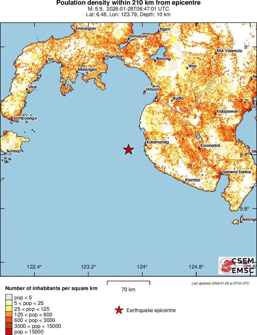 population