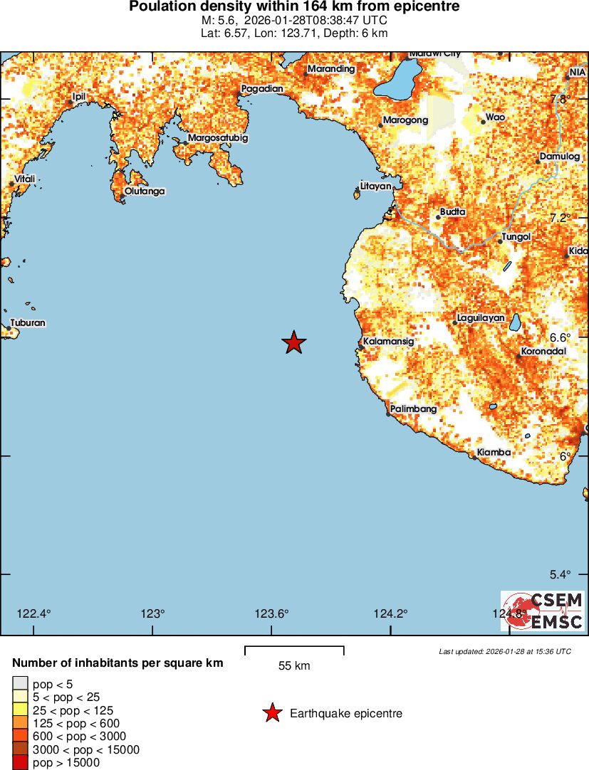 population