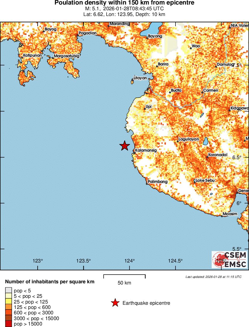 population