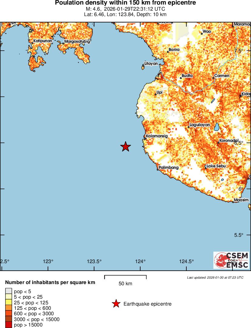 population